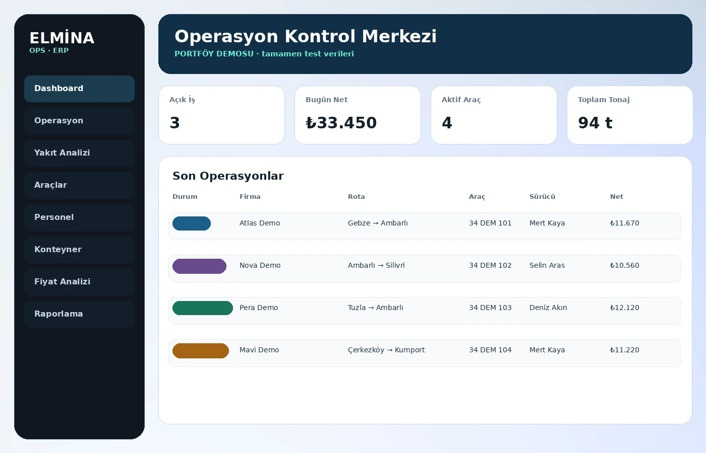 Operasyon dashboard · sentetik demo veri