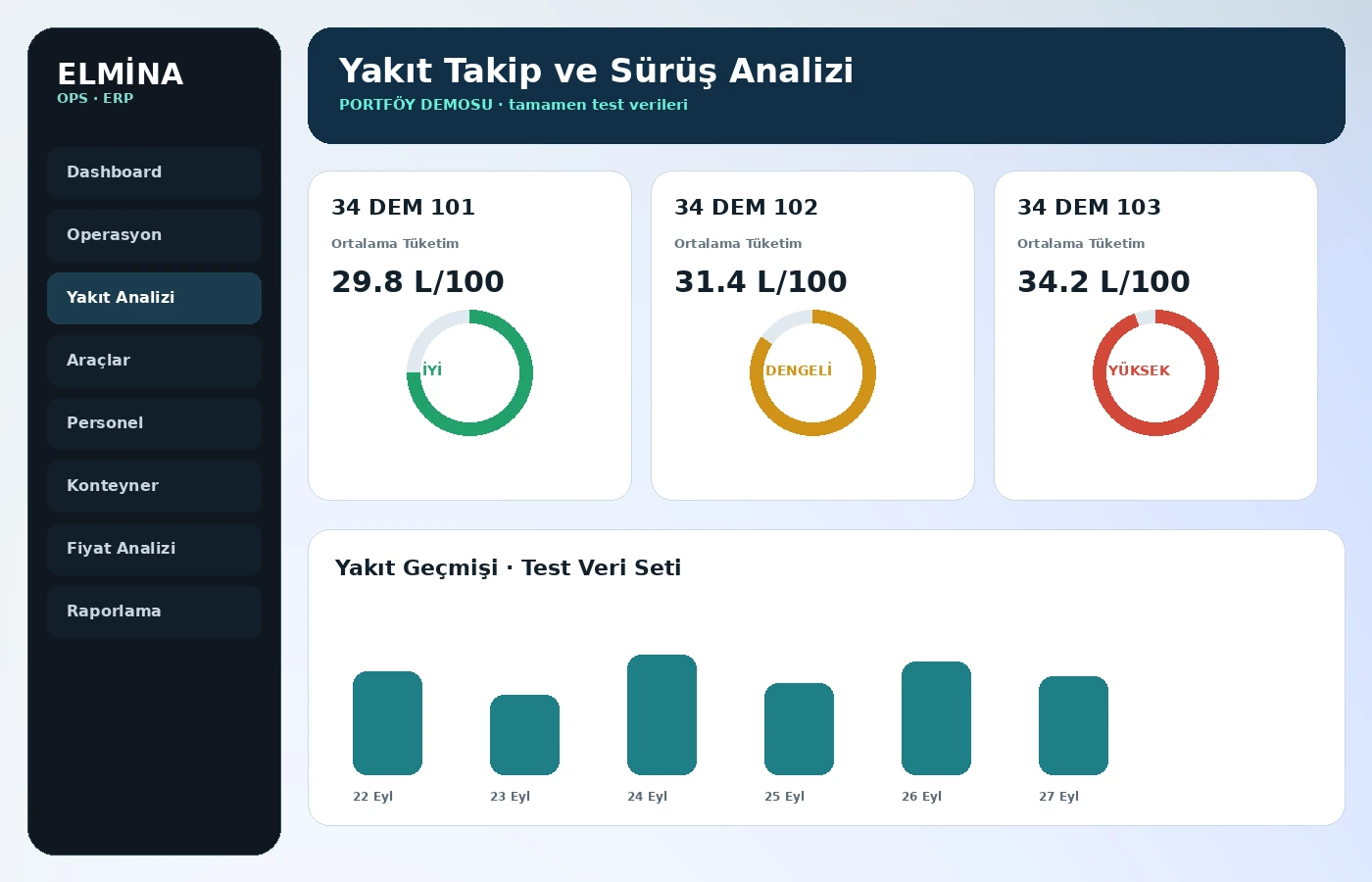 Yakıt ve sürüş analizi · demo